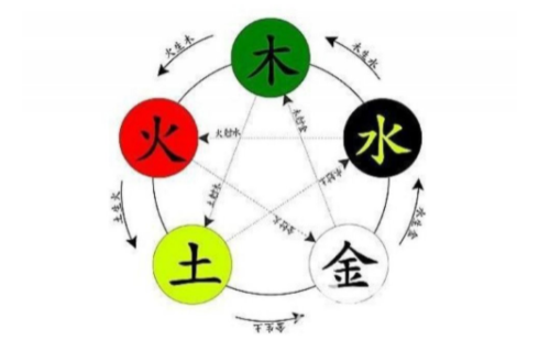 1.png 2022年3月16日五行穿衣指南,五行旺运幸运颜色搭配分享