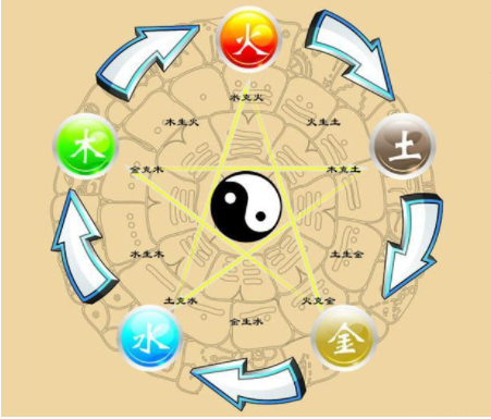 1.png 2022年3月21日五行穿衣指南,五行旺运幸运颜色搭配分享