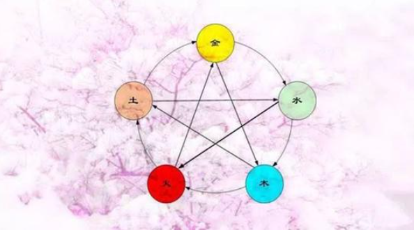 1.png 2022年6月13日五行穿衣指南,五行旺运幸运颜色搭配分享