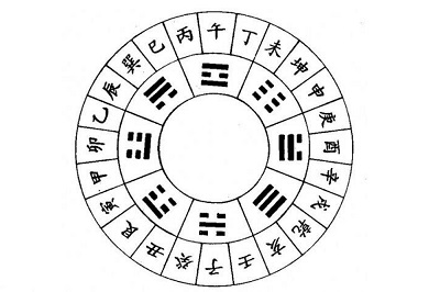 金口诀排盘中的地分如何确认