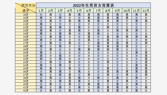 2022清宫图生男生女表(正版) 2022年怀孕生男生女表最新版