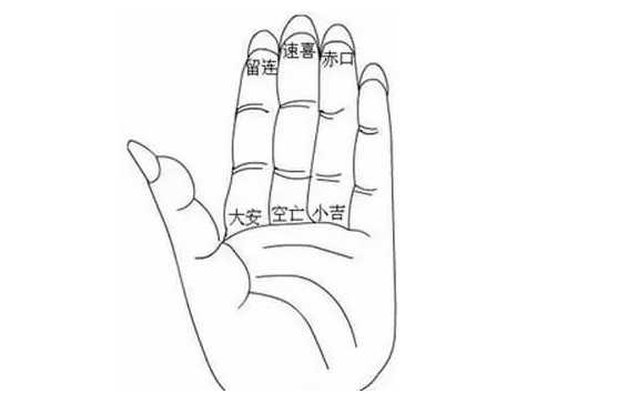 QQ截图20220408174955.png 小六壬速断大全对照表,小六壬断事步骤