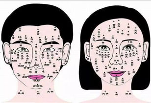 活痣和死痣的区别