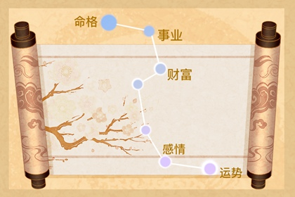 紫薇斗数十大贵命命格,紫薇命盘上的富贵命格