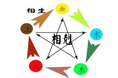 五行缺木怎么办,要如何补救?五行缺木佩戴什么最旺