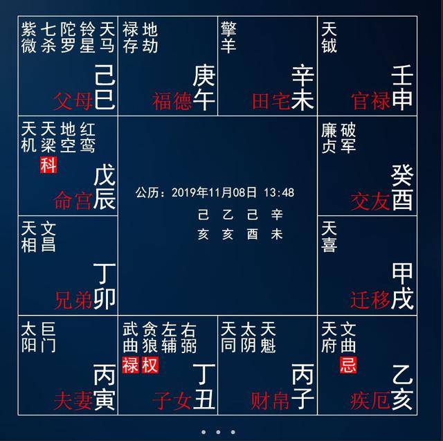 2023年紫薇斗数免费命盘详解