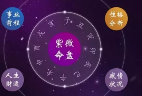 如何看懂自己的紫微斗数命盘,紫微星盘流年怎么看