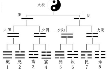 八卦1.png 八卦1.png