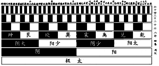周易1.png 六十四卦白话文解释,易经二十一卦至三十二卦详解