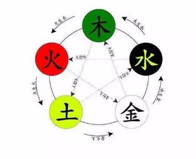 五行指的是什么,什么是五行?