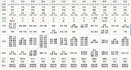 辛未时是几点,丁亥年癸卯月己酉日辛未时是几几年几月几号几点