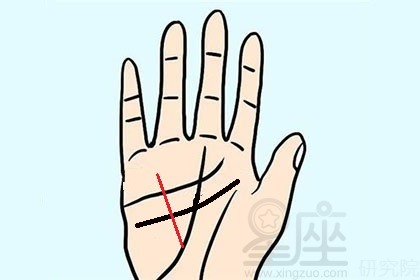 事业线有上升支线连接感情线或者智慧线,代表什么含义?