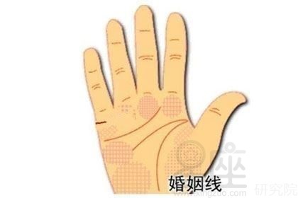婚姻线短而浅的人容易与另一半发生争吵