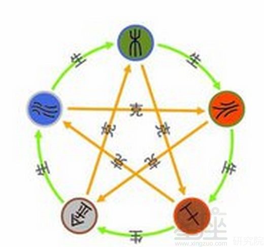 哪几种人需要五行改名？