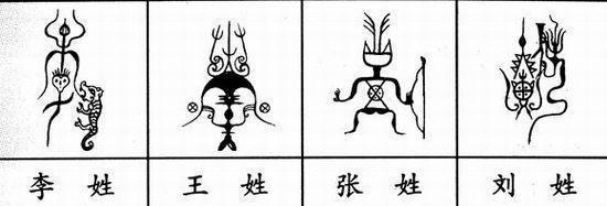 中国100大姓氏图腾，你能读懂他们的含义吗？