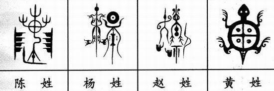 中国100大姓氏图腾，你能读懂他们的含义吗？