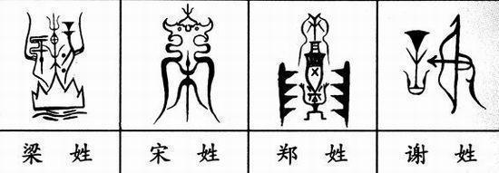 中国100大姓氏图腾，你能读懂他们的含义吗？