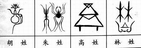 中国100大姓氏图腾，你能读懂他们的含义吗？