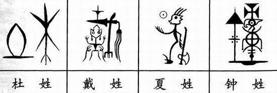 中国100大姓氏图腾，你能读懂他们的含义吗？