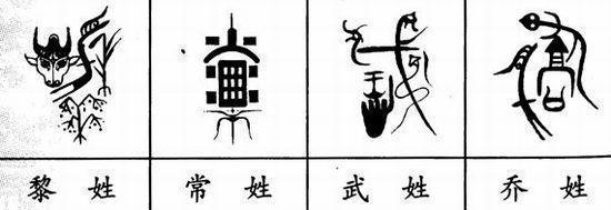 中国100大姓氏图腾，你能读懂他们的含义吗？