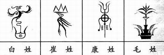 中国100大姓氏图腾，你能读懂他们的含义吗？