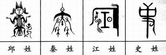 中国100大姓氏图腾，你能读懂他们的含义吗？