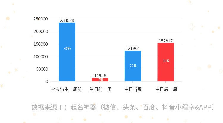 2020年新生儿姓名大数据年度榜单发布