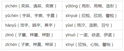 3.png 2020年福建新生儿最受欢迎名字,福建人给孩子起名爱用这些字