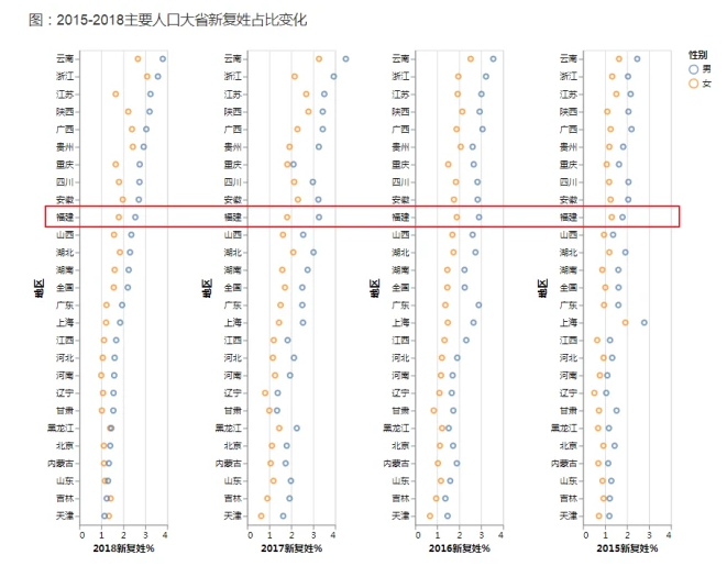 6.png 2020年福建新生儿最受欢迎名字,福建人给孩子起名爱用这些字