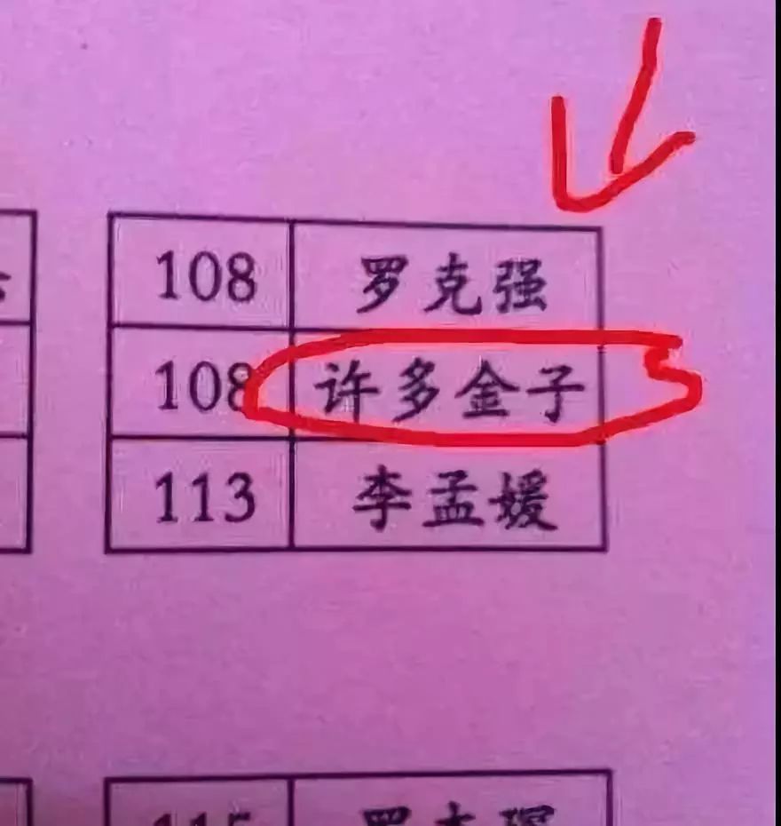 2020年新生儿姓名之最出炉,福建人给孩子起名爱用这些字