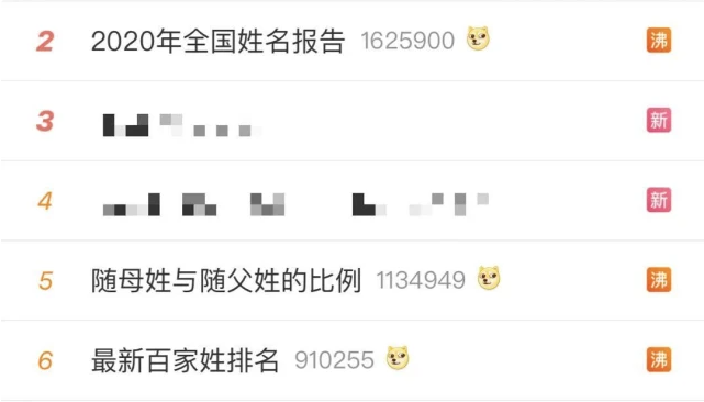 厦门2020年“百家姓”排名公布！最受欢迎的新生儿名字有哪些？