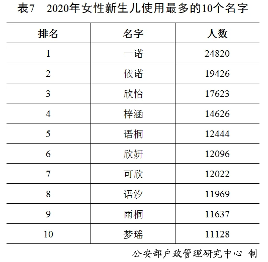厦门2020年“百家姓”排名公布！最受欢迎的新生儿名字有哪些？