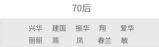 2020东莞爆款名字新鲜出炉!在广东,这些名字千万不要乱起