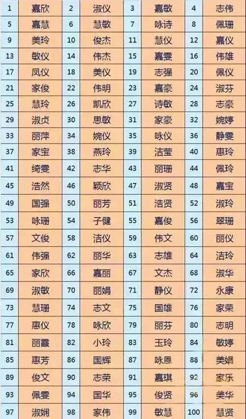 2020东莞爆款名字新鲜出炉!在广东,这些名字千万不要乱起