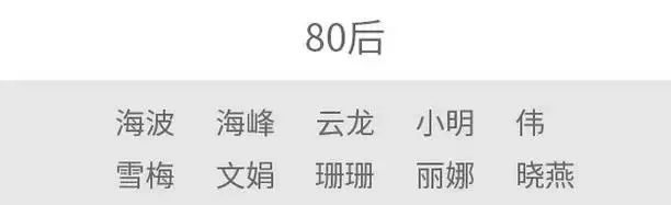 2020东莞爆款名字新鲜出炉!在广东,这些名字千万不要乱起