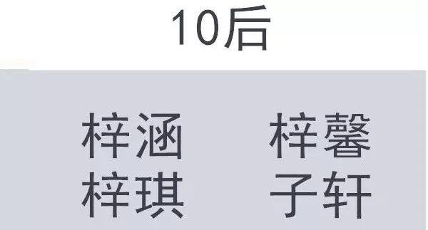2020东莞爆款名字新鲜出炉!在广东,这些名字千万不要乱起
