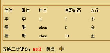 属金8画的名字大全,姓周今天24岁五行缺金想取带金属字的名字