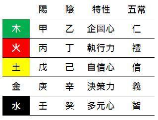 天干十二支哪个属金,十二地支是什么?