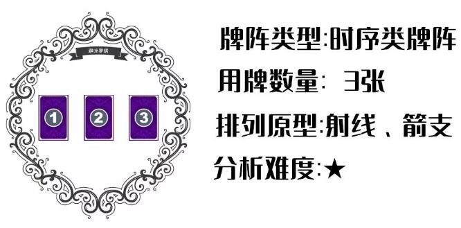 塔罗牌时间之箭牌阵
