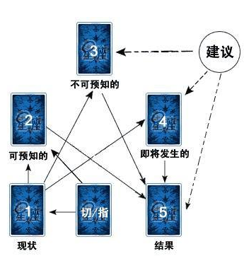 1塔罗牌.png 1塔罗牌.png