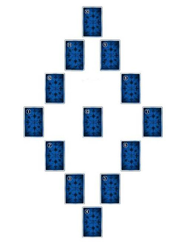 灵感出生宫占卜法 灵感出生宫的塔罗牌占卜法