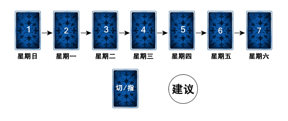 塔罗牌每周预测牌阵.png 塔罗牌每周预测牌阵.png
