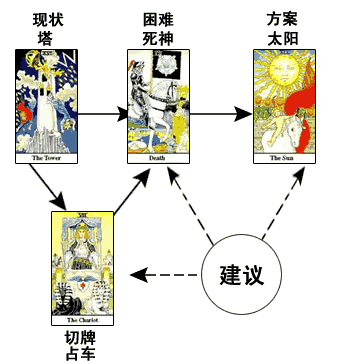 难题牌阵.png 难题牌阵.png