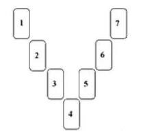 塔罗牌阵:缘分推测法