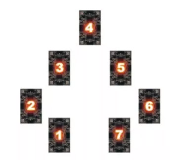 7张牌阵|七行星占卜法(感情)