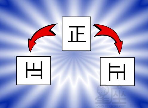 塞尔特十字论(五):第二张牌正反向辨别